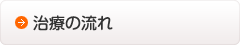 ひより接骨院の治療の流れ