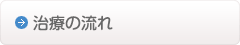 ひなた整骨院の治療の流れ